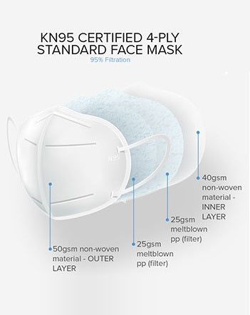 KN95 RESPIRATOR DISPOSABLE FACE MASK 20PCS - ExquisiteUrns