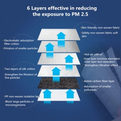 KN95 RESPIRATOR DISPOSABLE FACE MASK 20PCS - ExquisiteUrns